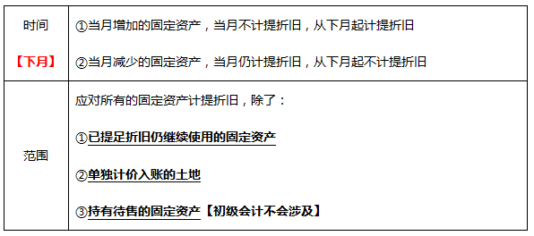 计提折旧的时间和范围.png