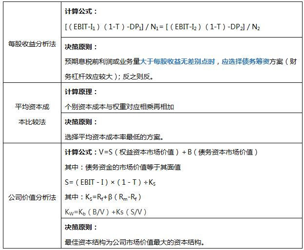 资本结构优化方法.jpg