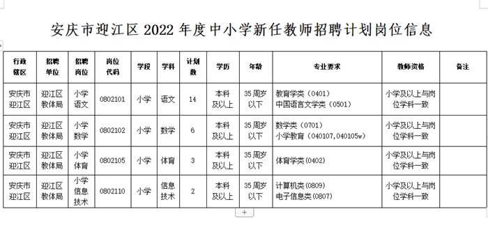 安庆工作市场现状与求职攻略