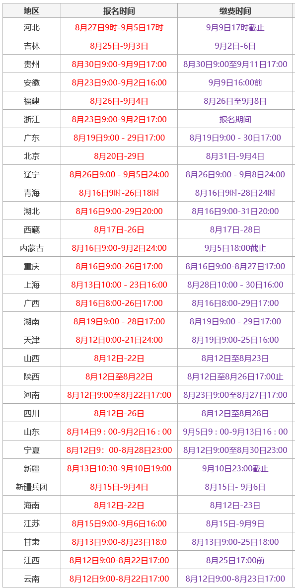 2024年中级经济师报名缴费时间