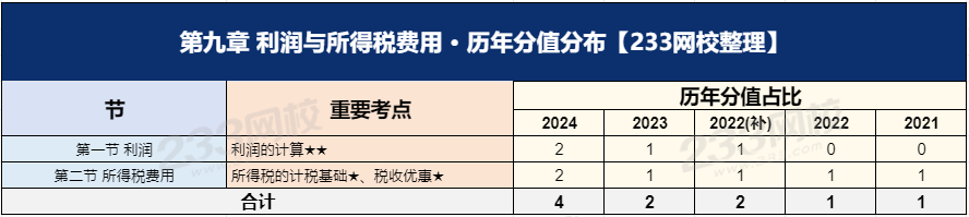 經濟第九章.png