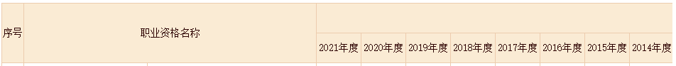 2021年一級消防工程師證書查詢驗證