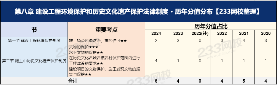 法規第八章.png