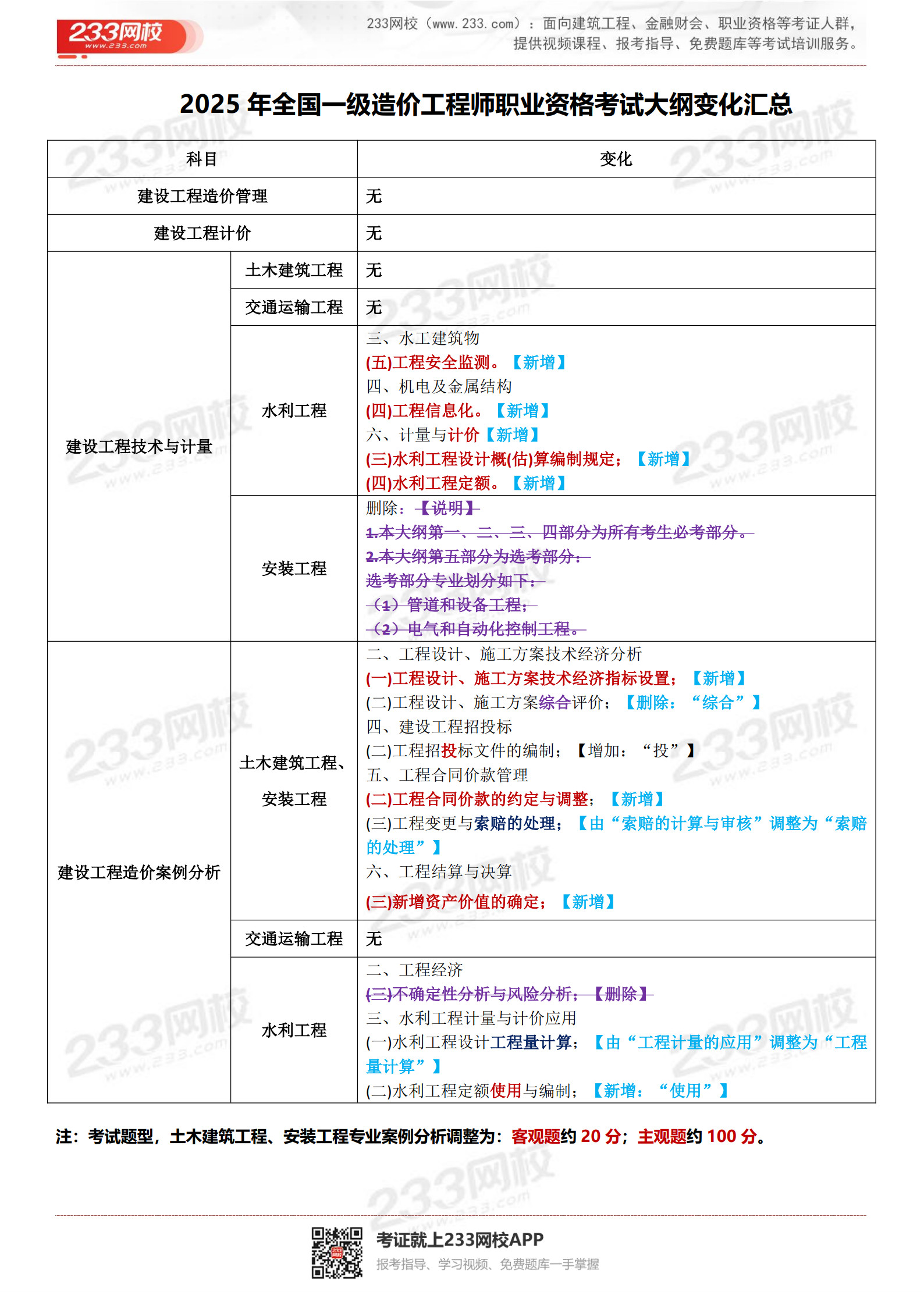 2025年一級(jí)造價(jià)師大綱變化匯總_1.jpg