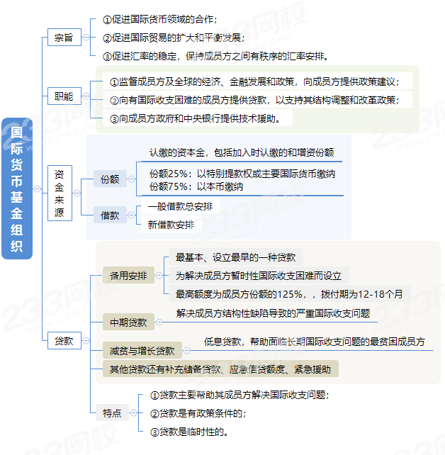 国际货币基金组织.png