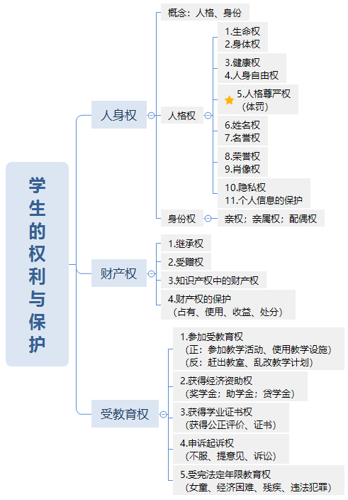 学生权利与保护优化简版.png