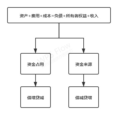 借贷记账法的来源.png