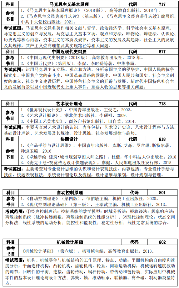 中国计量大学参考书目（3）