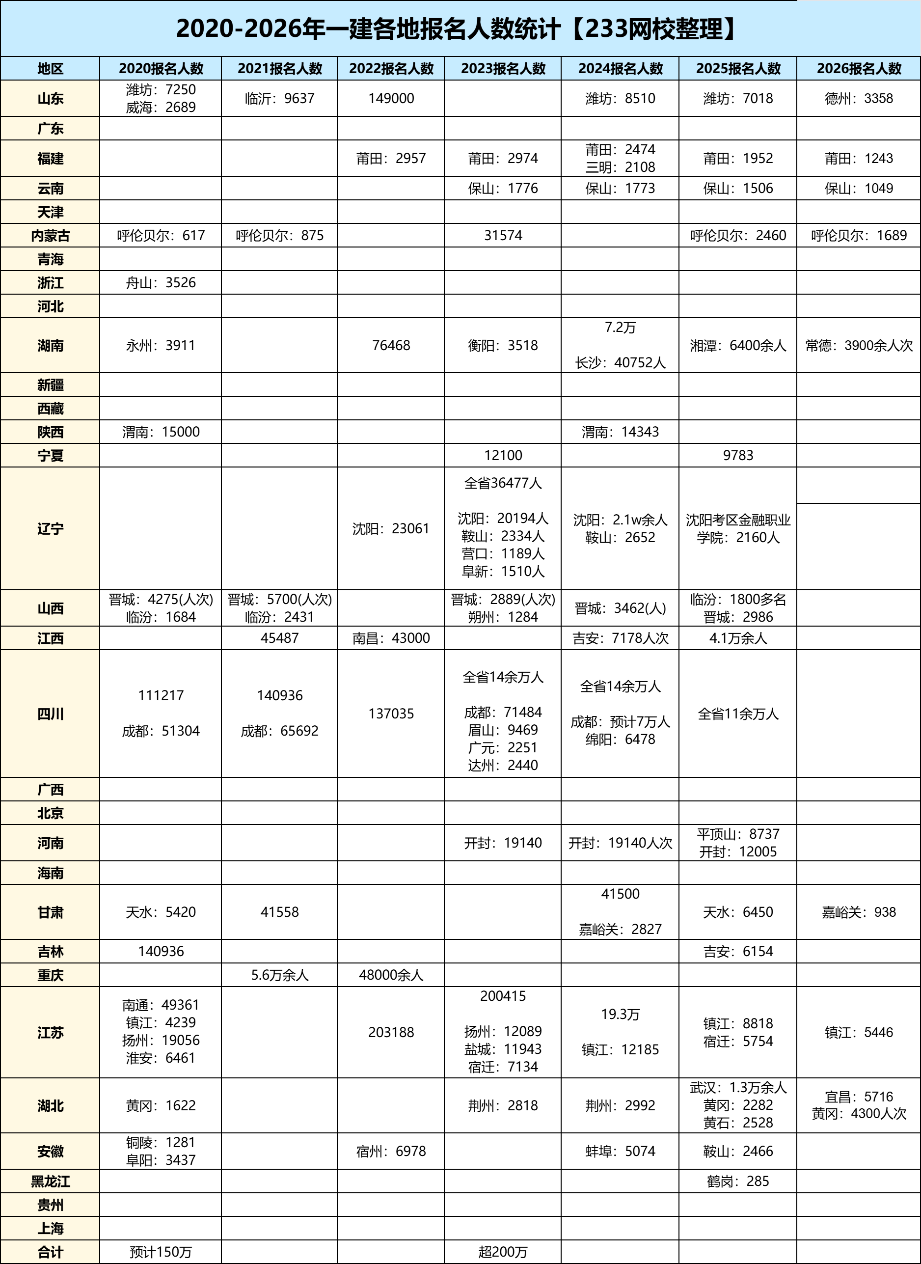报名人数统计.png