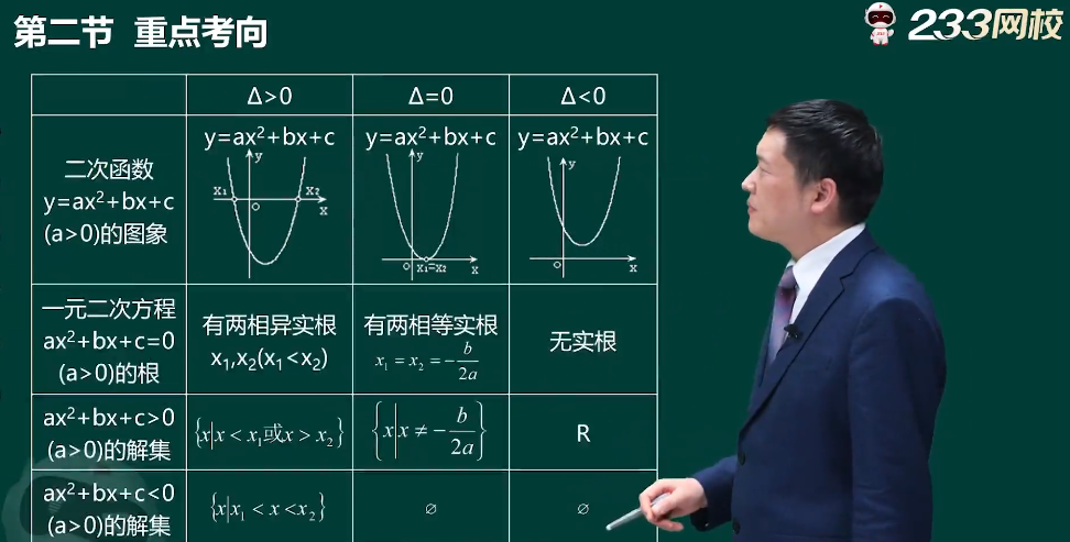 二次函数、一元二次方程、一元二次不等式对比.png