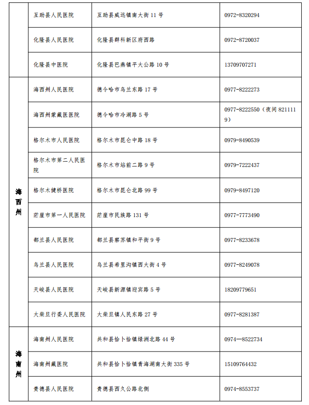 青海省核酸检测采样服务机构及预约电话3.png
