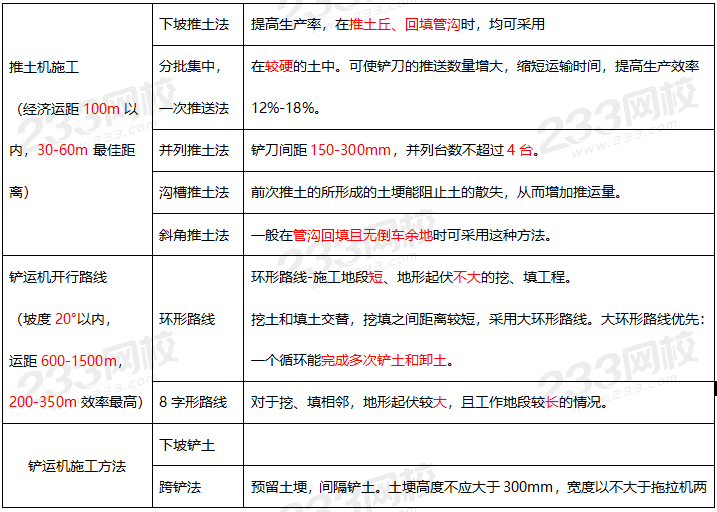 土石方工程机械化施工1.png