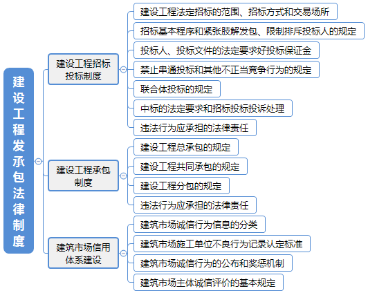 第三章 思维导图.png