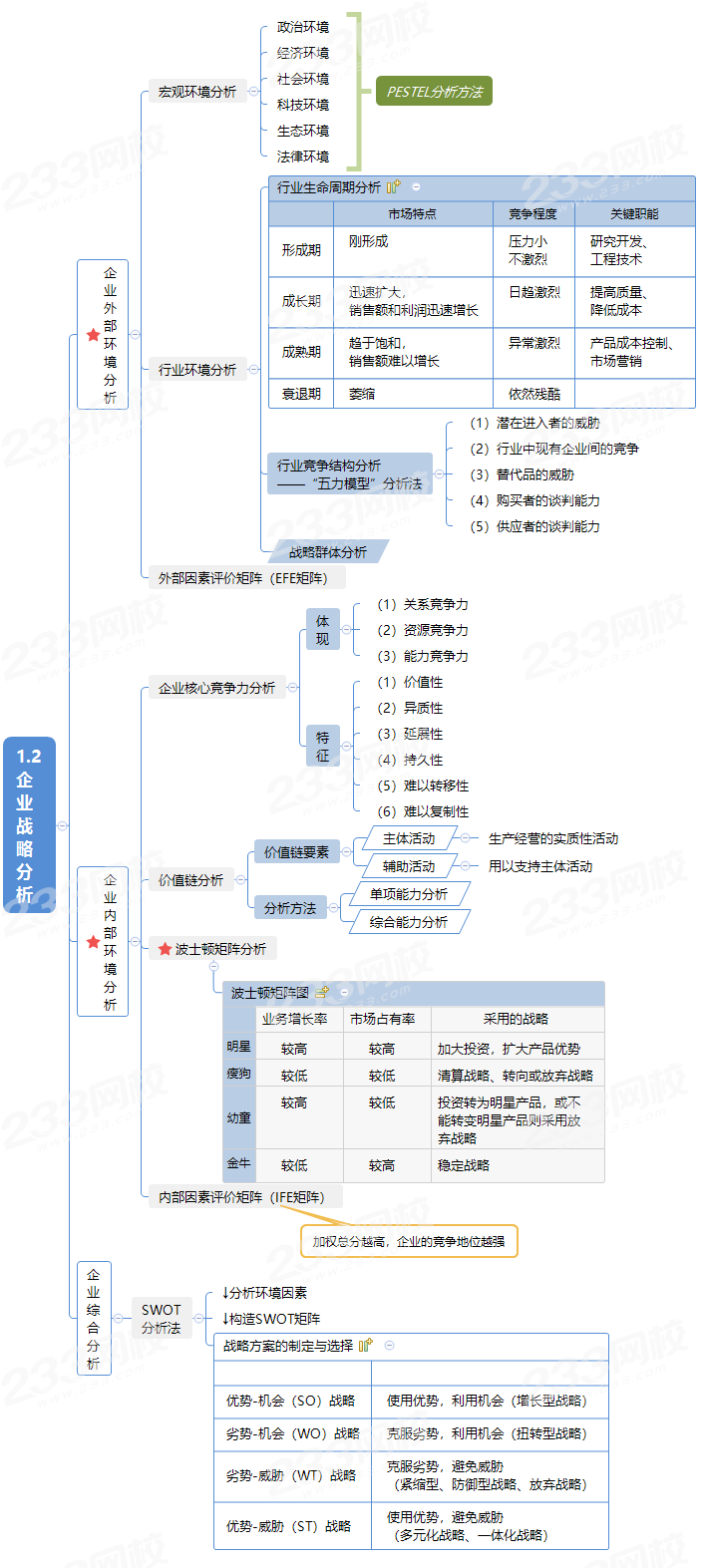 1.2企业战略分析.png