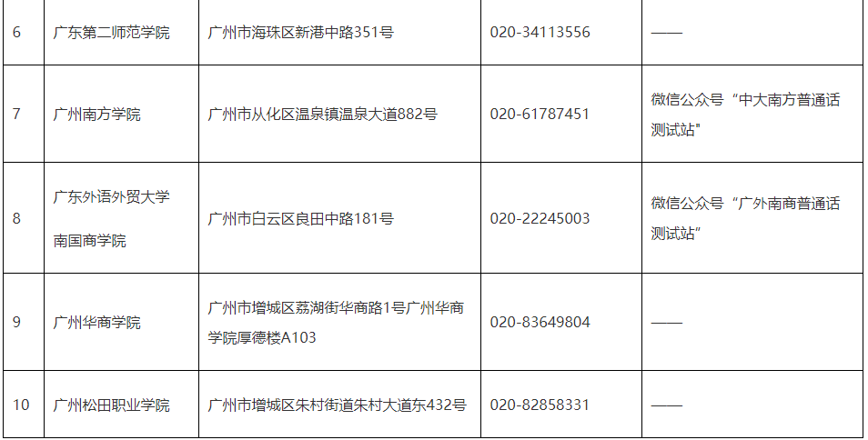2021年广州市普通话测试中心信息一览表2.png