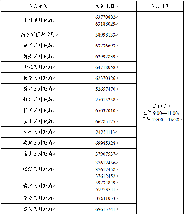 2023年上海中级会计资格考试报名咨询电话