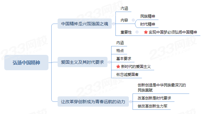 弘扬中国精神.png