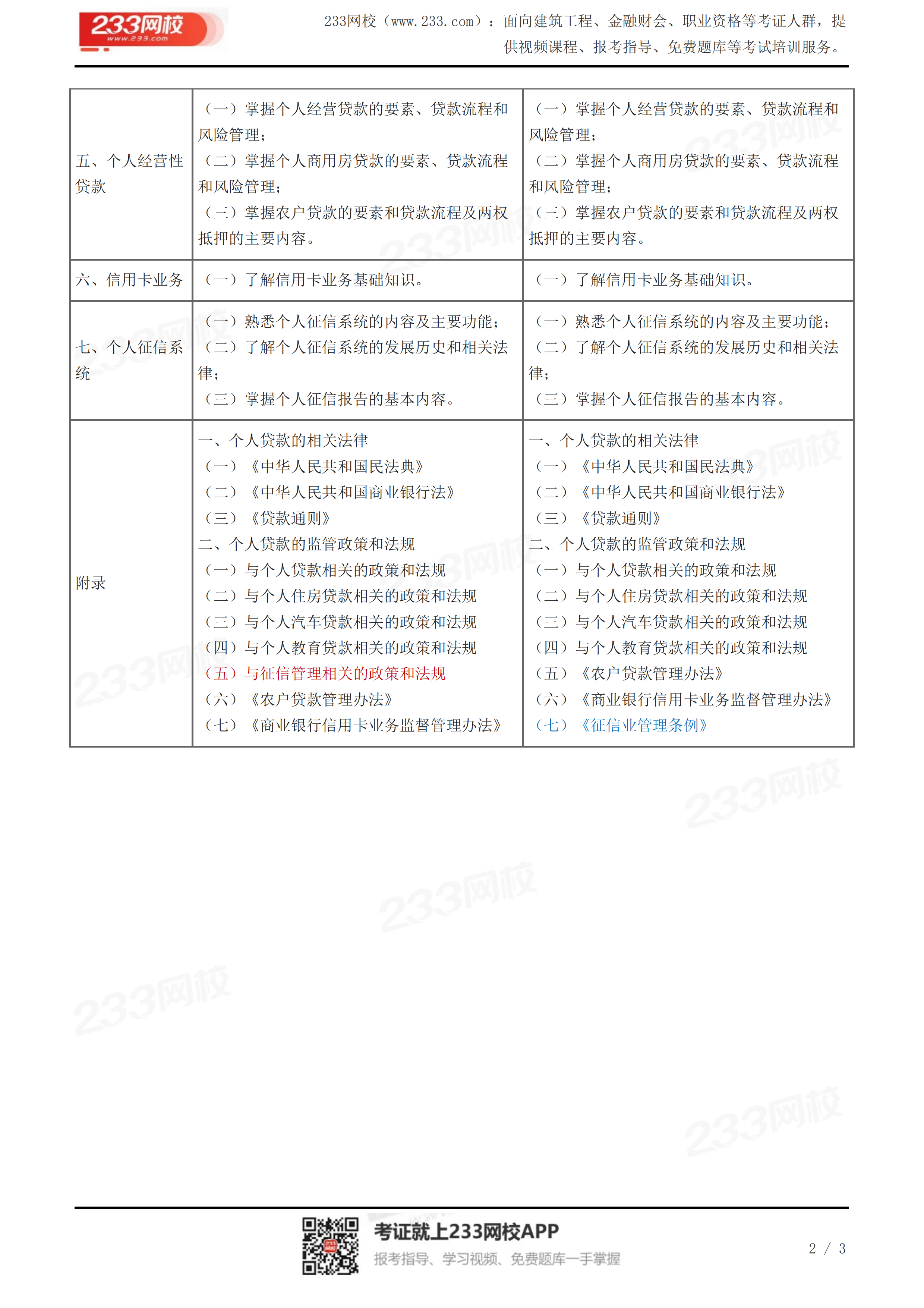 2024年初级《个人贷款》新旧大纲对比（2024年 VS 2021年）_133688537852769594_22430_01.png