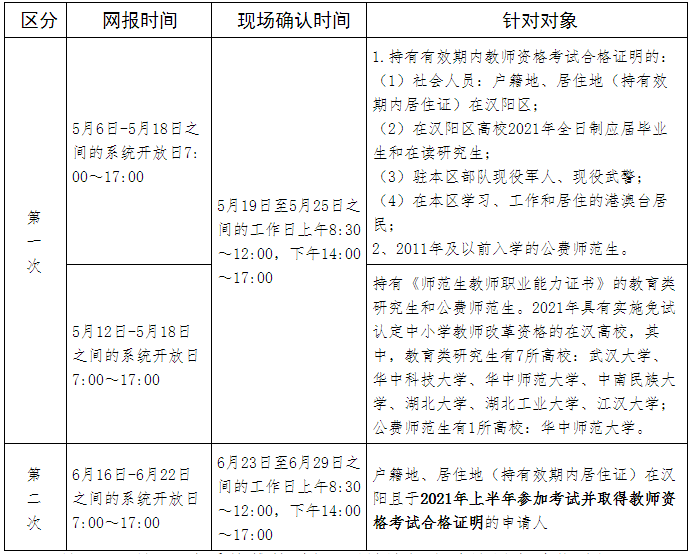 武汉汉阳区2021年上半年教师资格认定时间安排.png