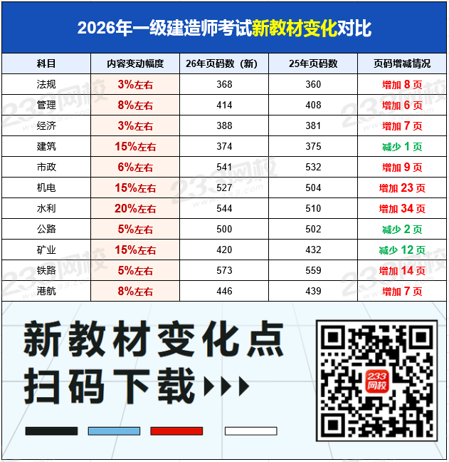 教材变化下载1.7.png