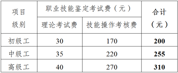 四川消防设施操作员报名费