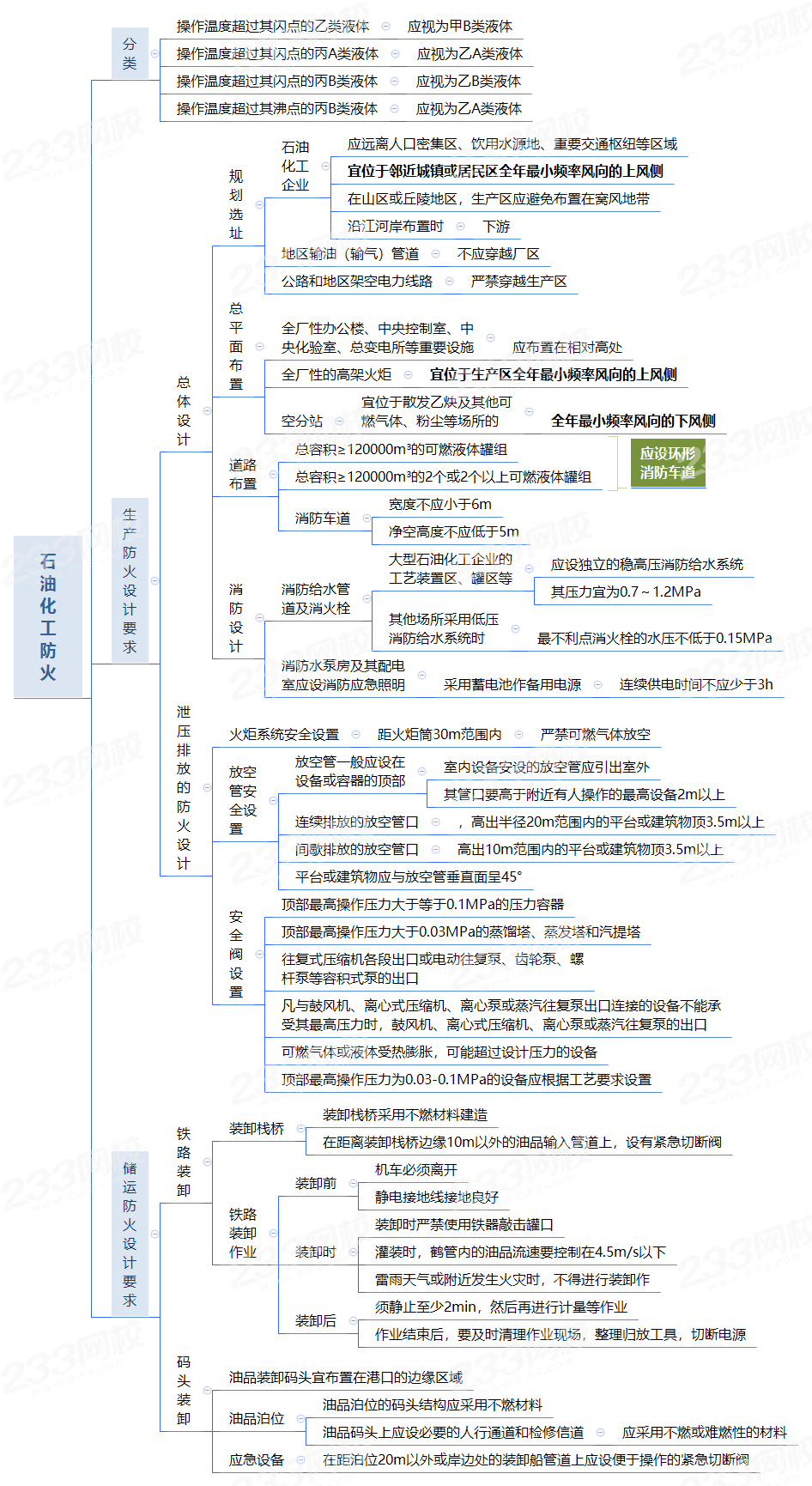 石油化工防火.png