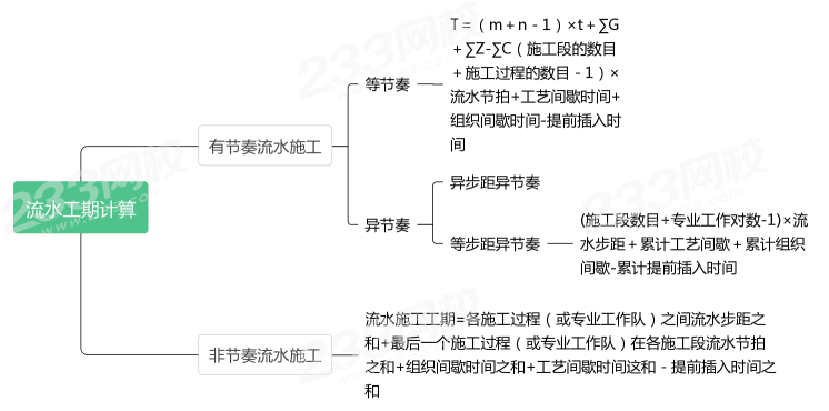 流水工期计算.png