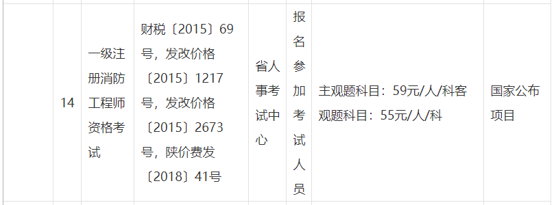 陜西省一級(jí)注冊(cè)消防工程師考試收費(fèi)標(biāo)準(zhǔn)