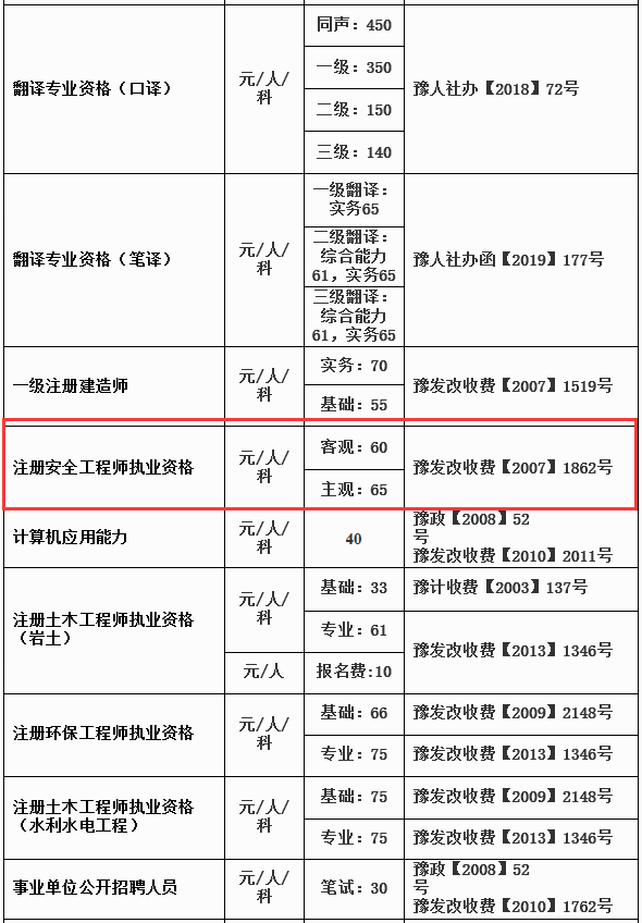 河南省人事考试中心收费标准目录