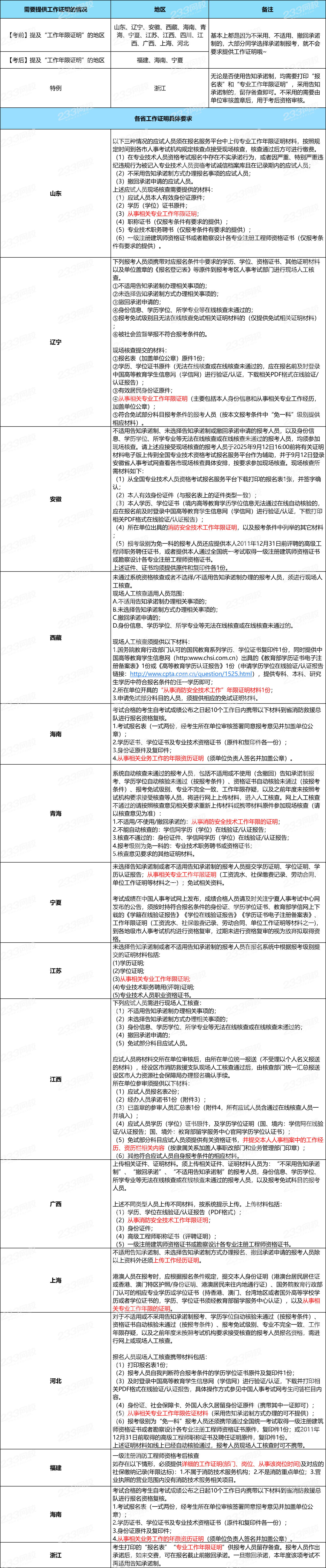 提供工作年限证明省份1.png