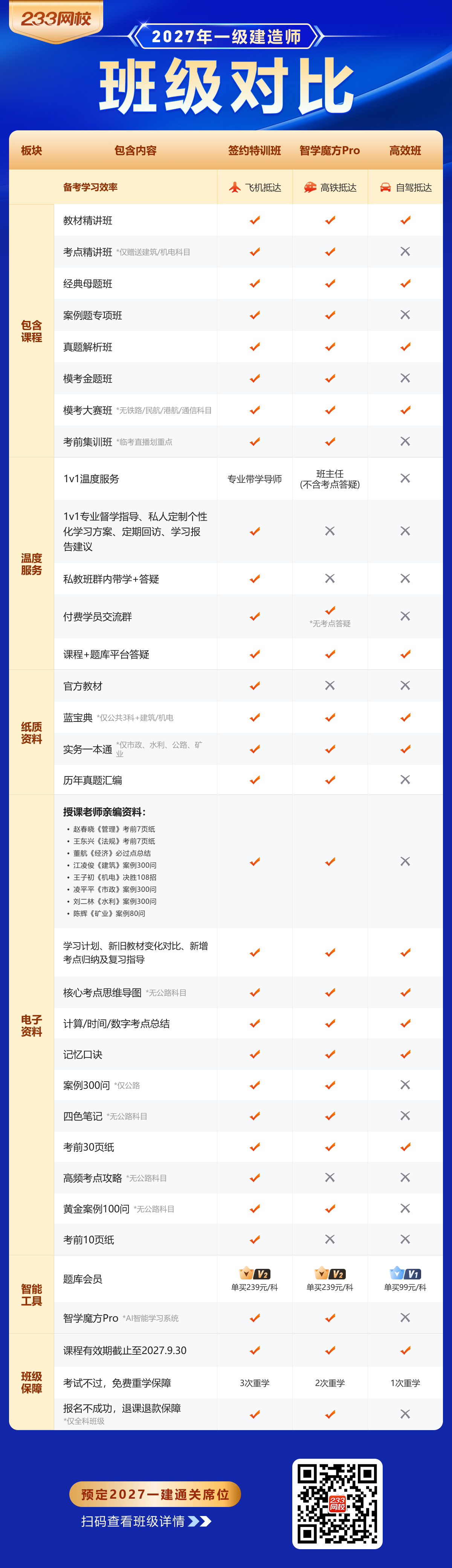 班型对比.png