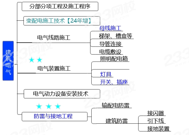 微信截图_20240411145151.png