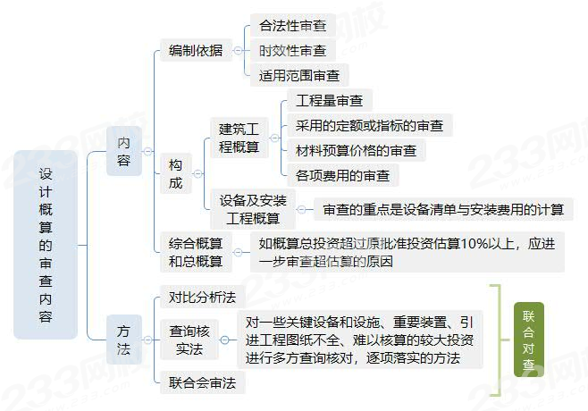 3.3设计概算的审查内容.jpg