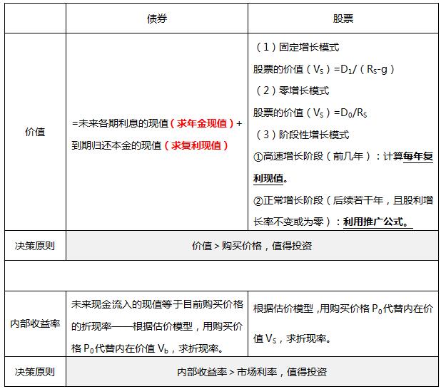 债券、股票的价值及内部收益率的计算.jpg