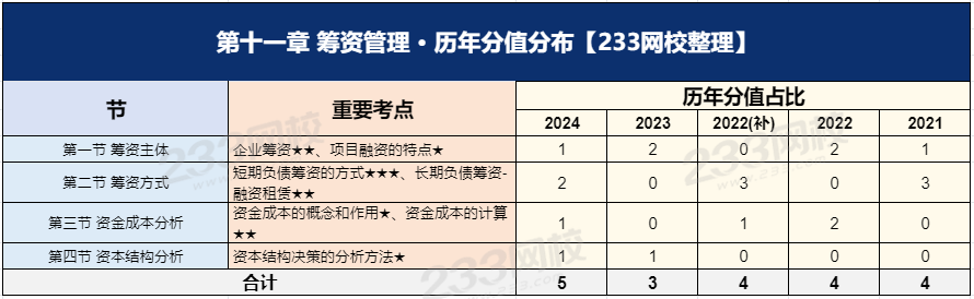 经济第十一章.png