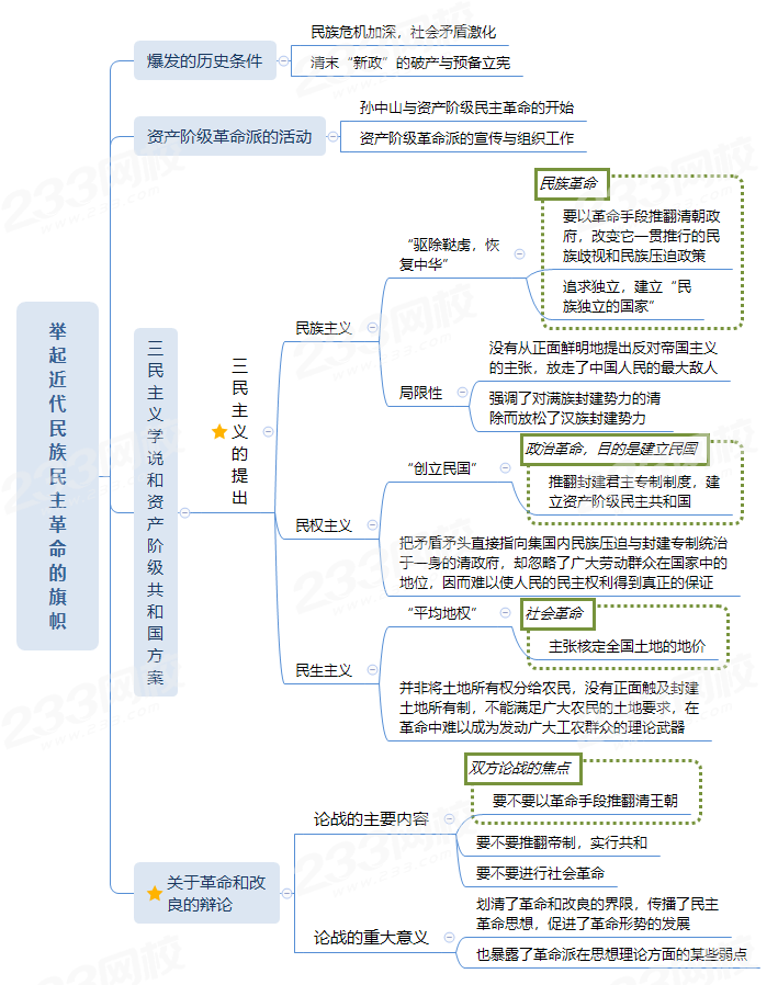 举起近代民族民主革命的旗帜.png