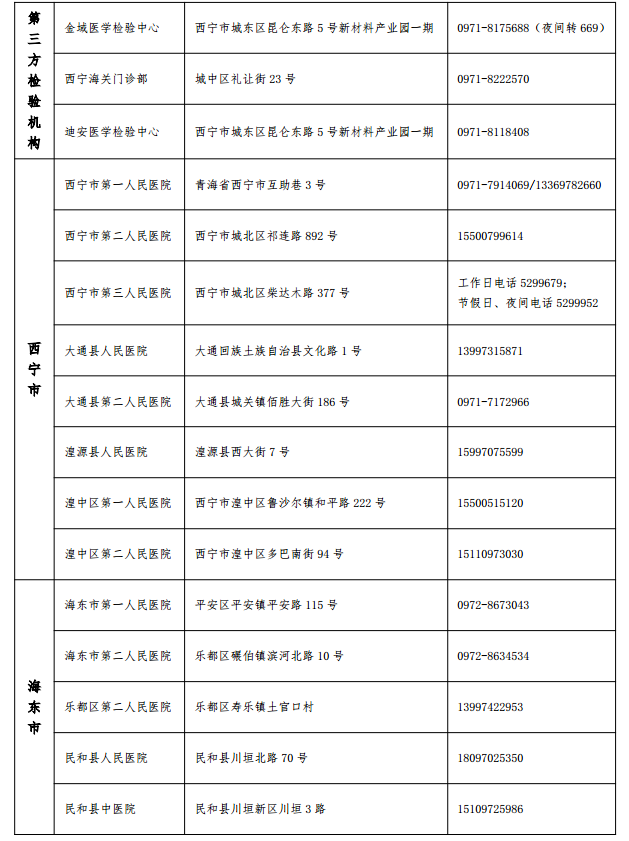 青海省核酸检测采样服务机构及预约电话2.png
