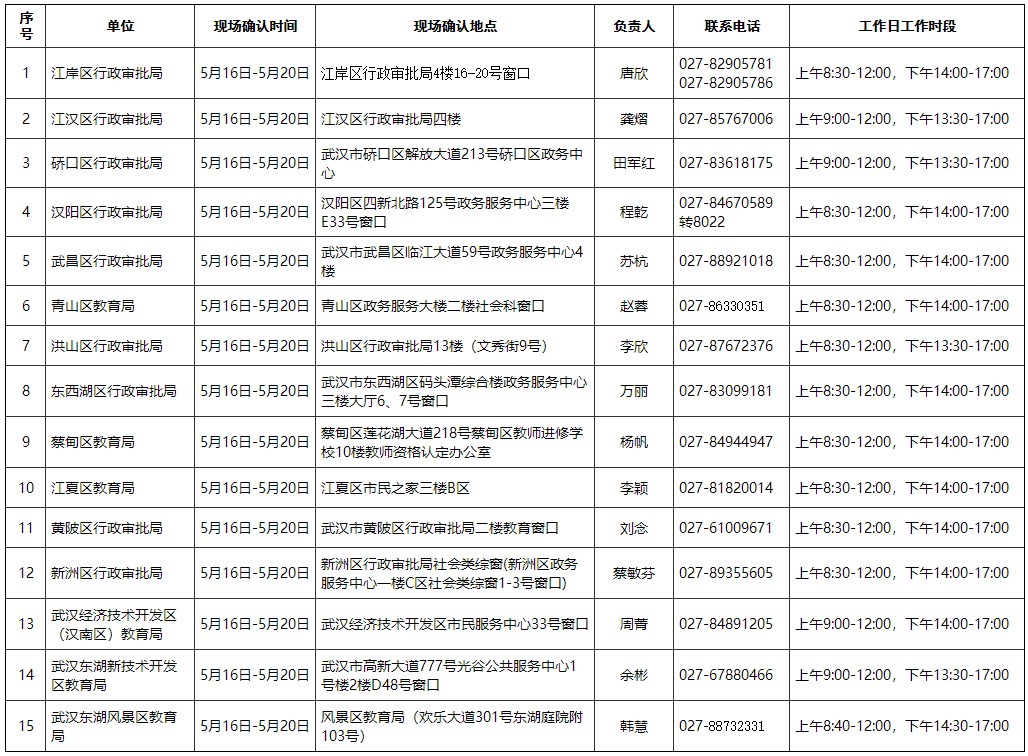 武汉2022年春季教师资格认定（初中及以下阶段）各区现场确认计划