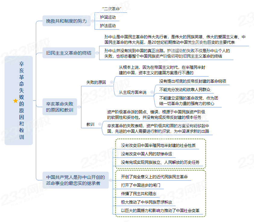 辛亥革命失败的原因和教训.png