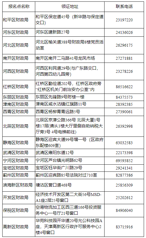 天津领取2022年度会计初级合格证书的通知