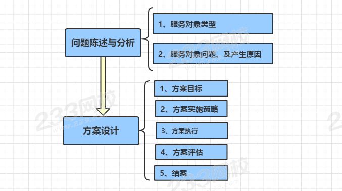 方案設計.png