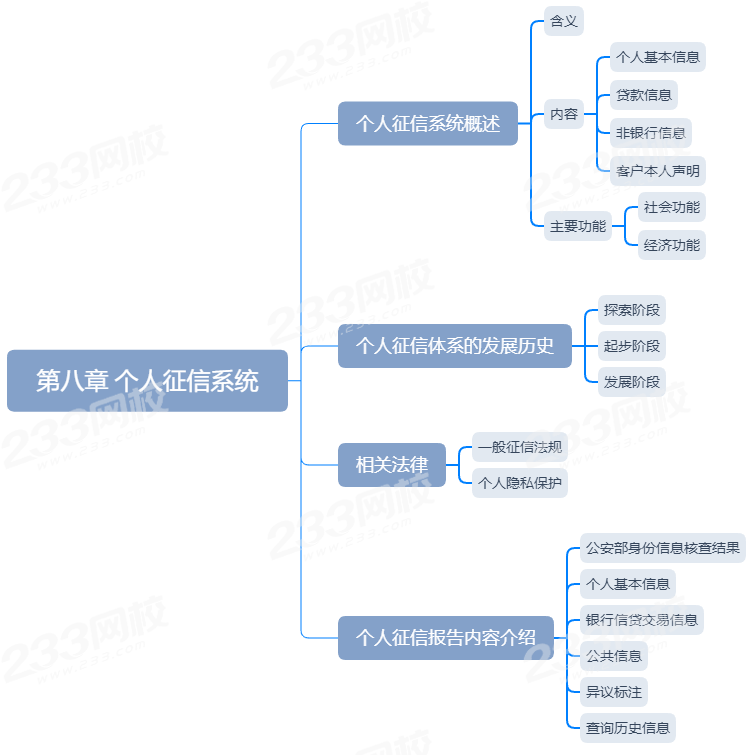 第八章 个人征信系统.png