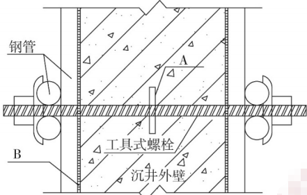 沉井井壁施工示意图