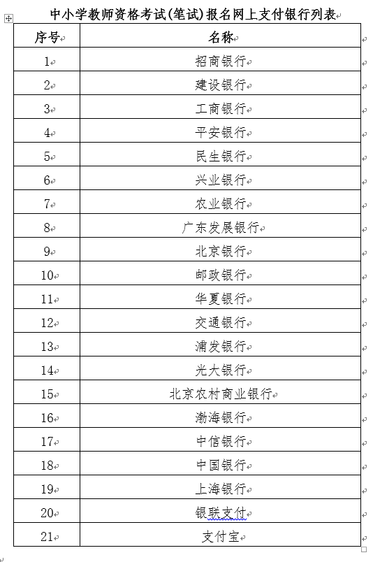 海南中小学教师资格考试(笔试)报名网上支付银行列表
