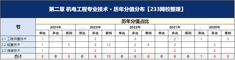 機電第二章.png