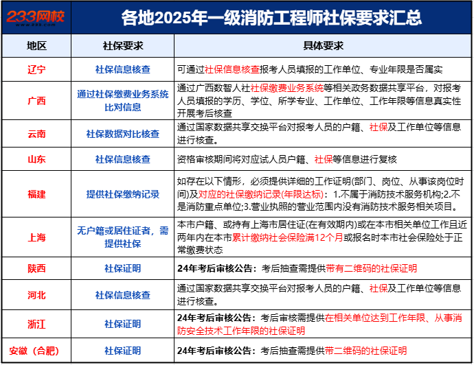 社保.png