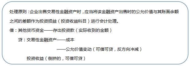 出售交易性金融资产的账务处理.png