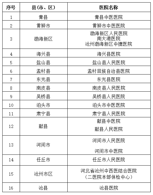 沧州市2021下半年教师资格认定体检定点医院.png