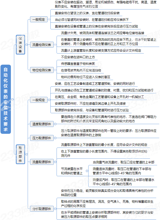 2、自动化仪表设备的安装技术要求.png