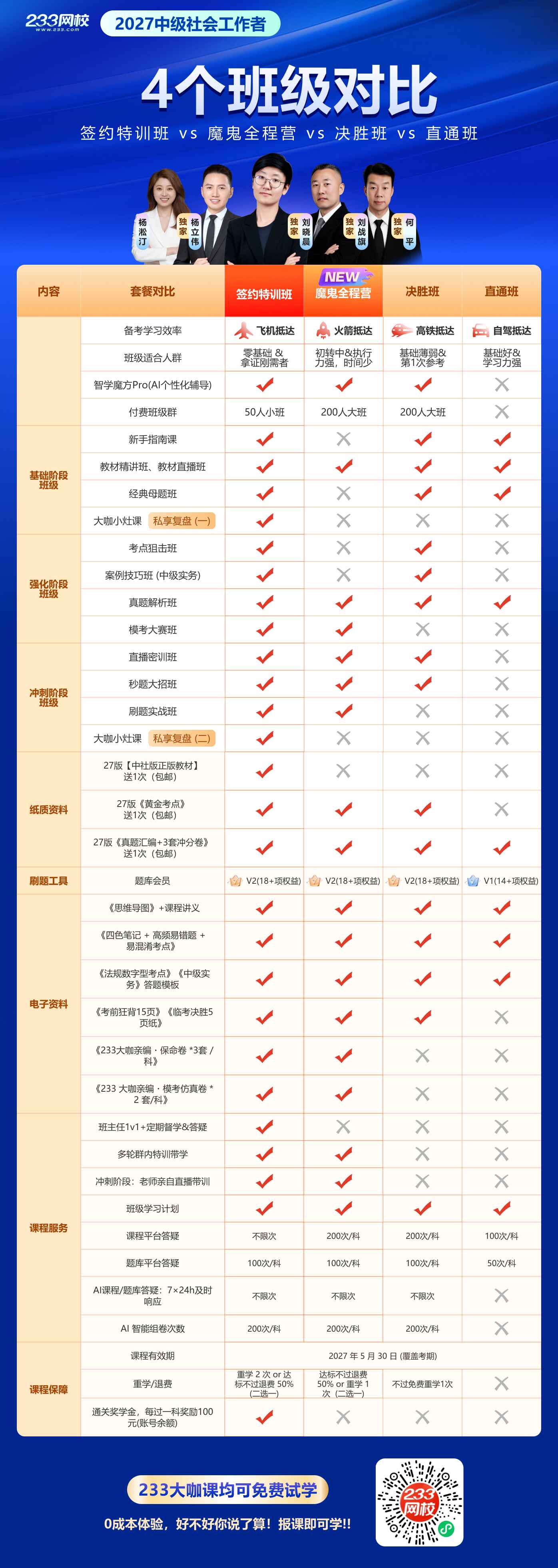 27中级社工-4个班级对比 (1).jpg 27中级社工-4个班级对比 (1).jpg